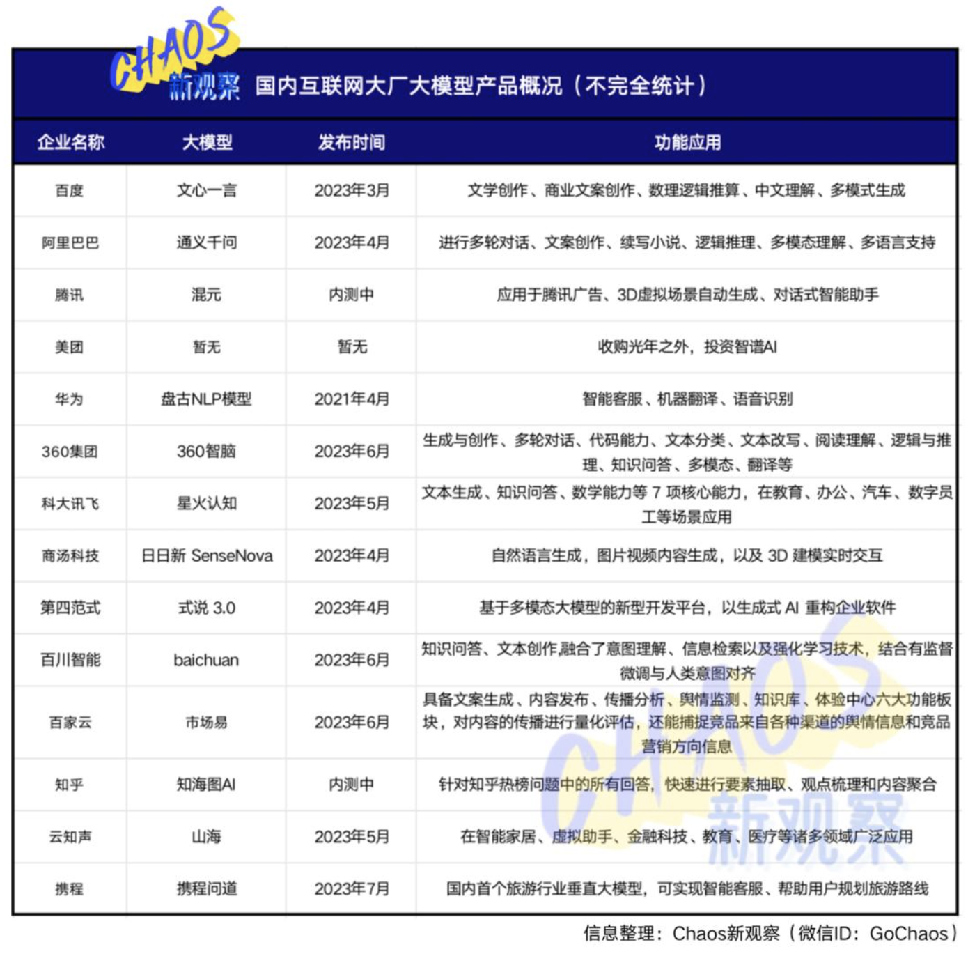 AI大模型在退烧，但巨头卷疯了