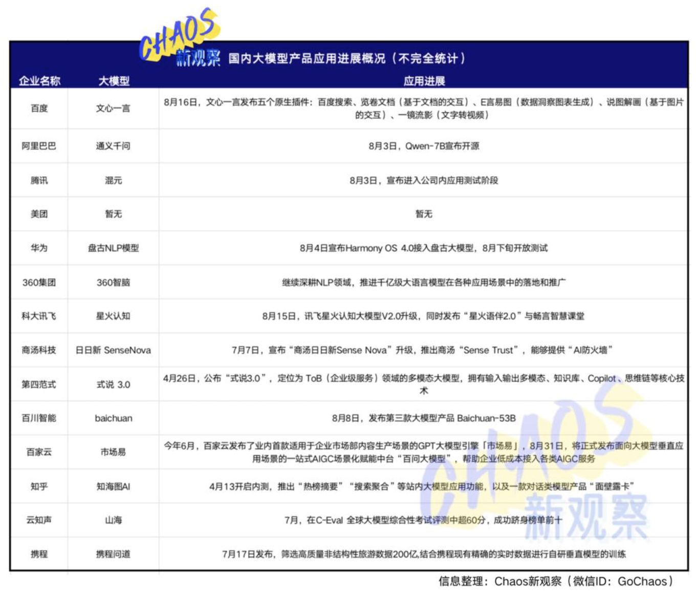 AI大模型在退烧，但巨头卷疯了