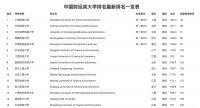 2023中国财经类大学排名（最新）
