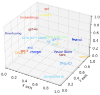 全面解析：常见AI名词解释与英文全称，如GPT、RAG、Embeddings（嵌入）、Fine-tuning（微调）、DALL-E 3、Sora等