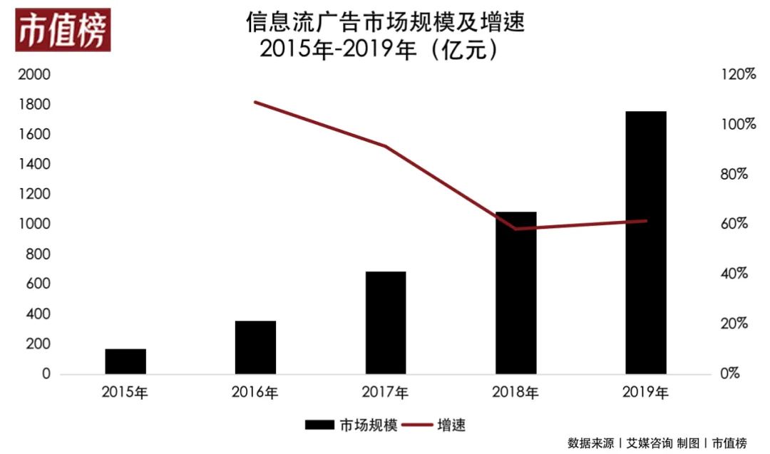 大厂再次押注，搜索营销向何处去？