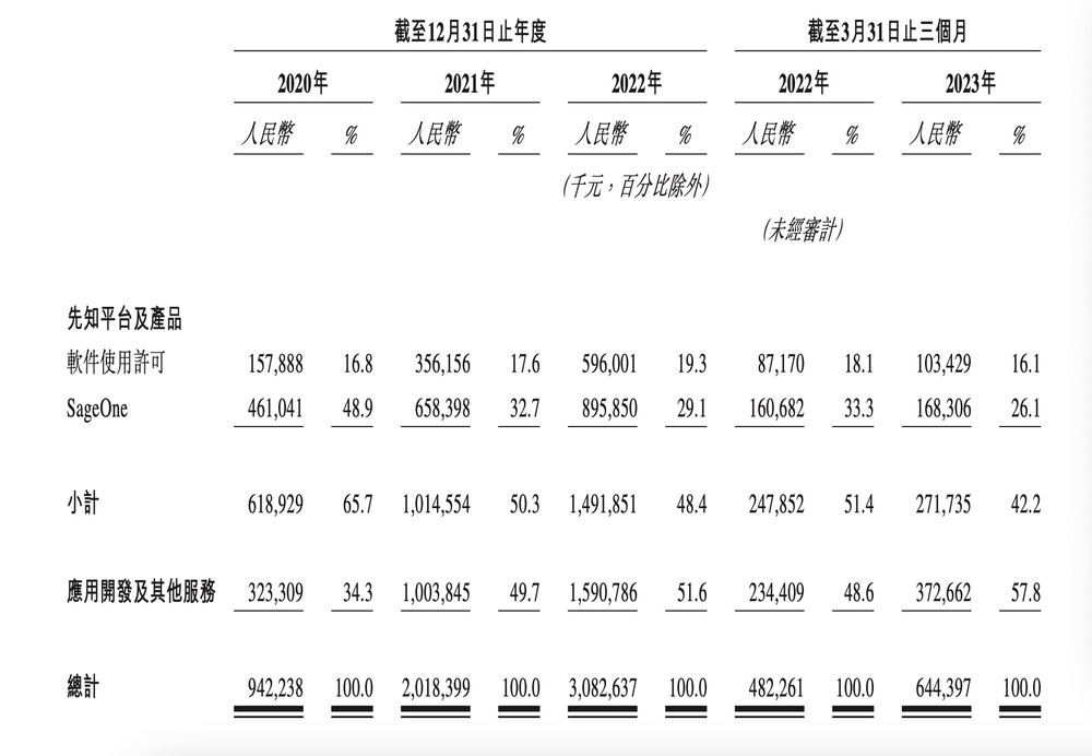 第四范式挂牌倒计时，AI商业化难题已解