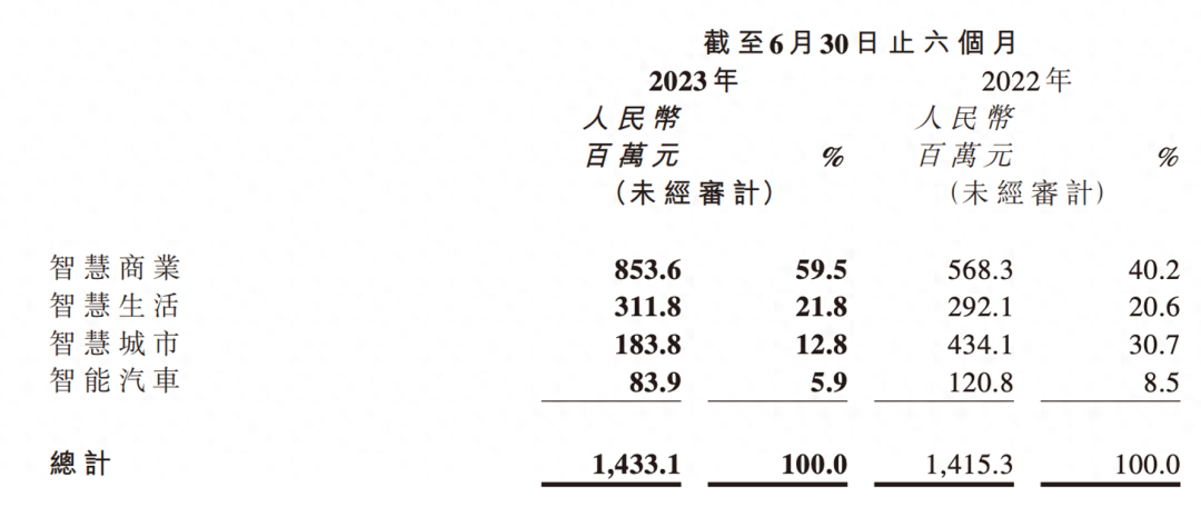 大模型商业化的拐点到了