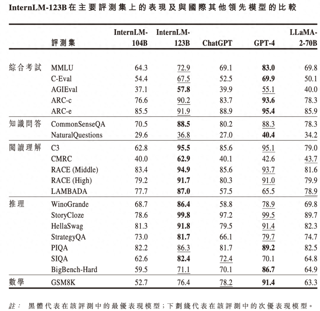 大模型商业化的拐点到了