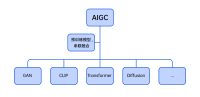 AIGC,人工智能,项目管理,禅道,项目管理软件,敏捷开发
